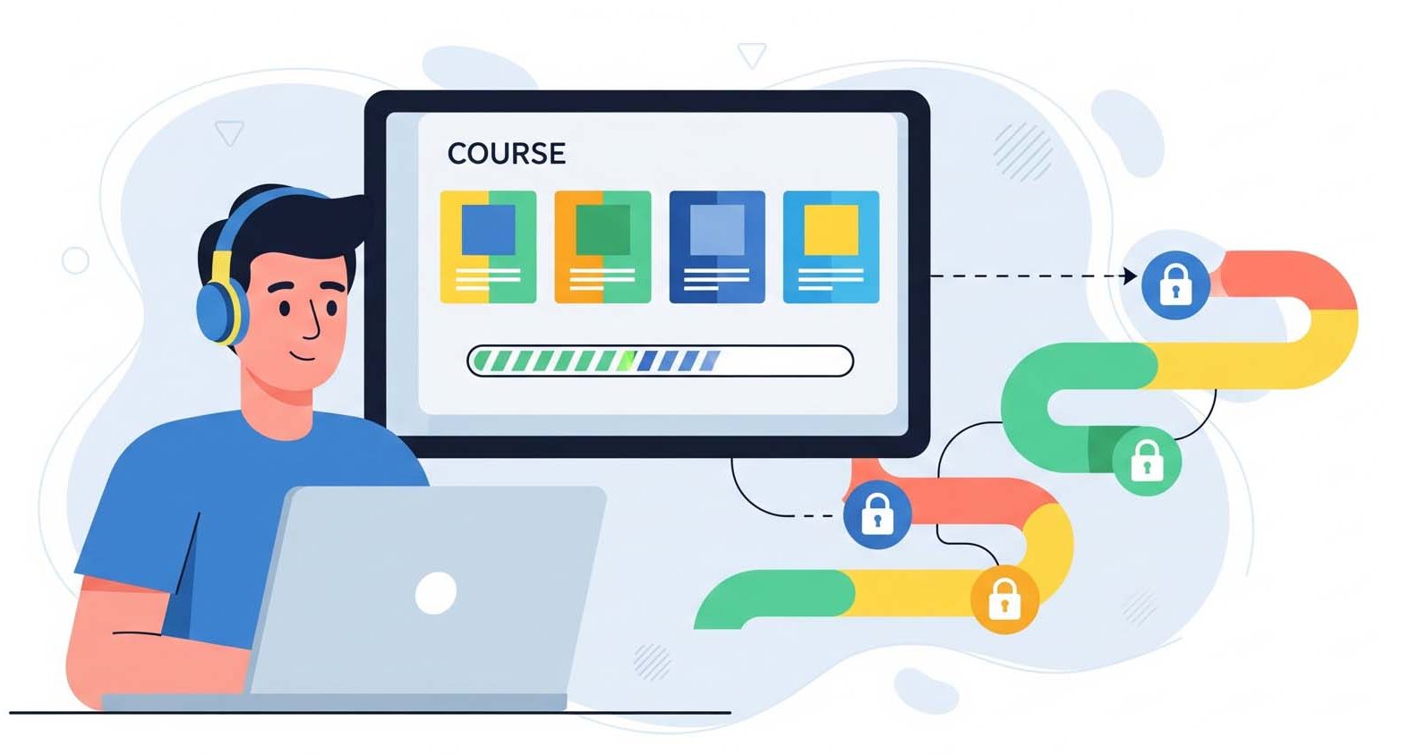 Content drip and pre requisites